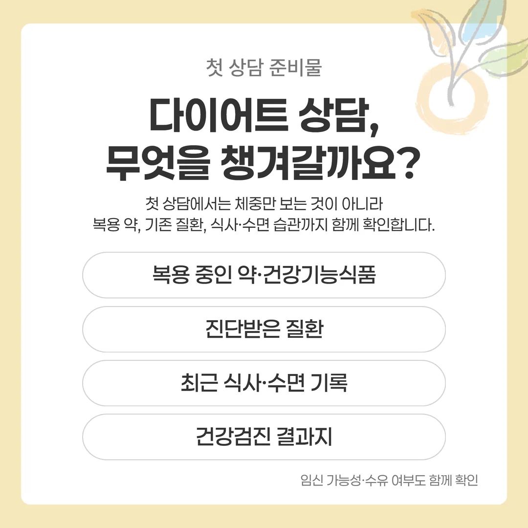 첫 상담 준비물 네 가지가 상담 절차의 어느 단계에서 쓰이는지 보여 주는 개념도