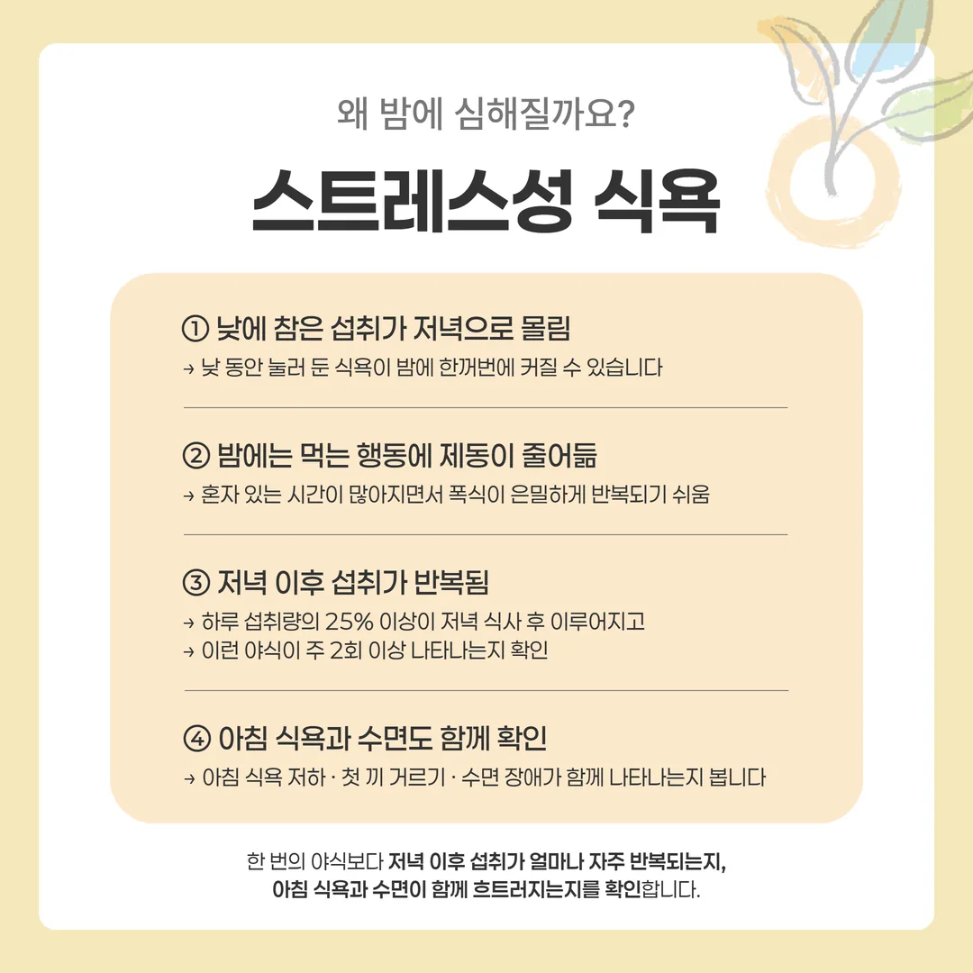 야식증후군 기준 네 가지를 네 칸으로 정리한 도식