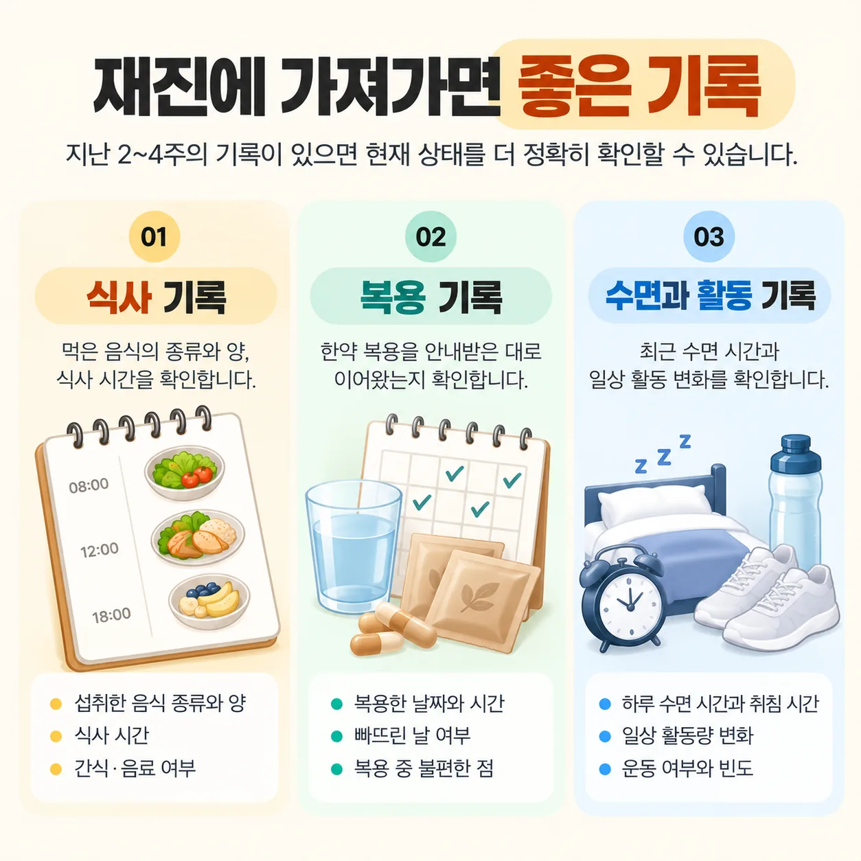 식사 기록, 복용 기록, 수면과 활동 기록을 재진 준비물로 정리한 안내 이미지