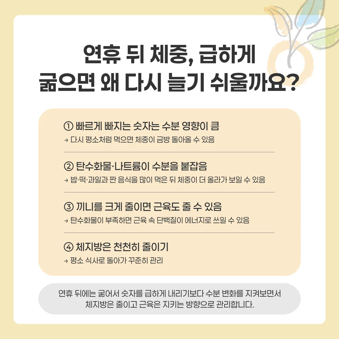 연휴 뒤 늘어난 체중에 섞인 수분과 체지방을 나눠 보여주는 개념도