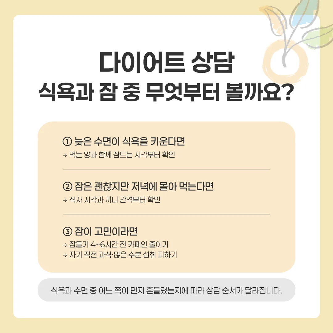 늦게 잠드는 생활과 밤늦은 식욕, 잠들기 전 카페인을 줄이는 시간대를 나타낸 생활 리듬 도식