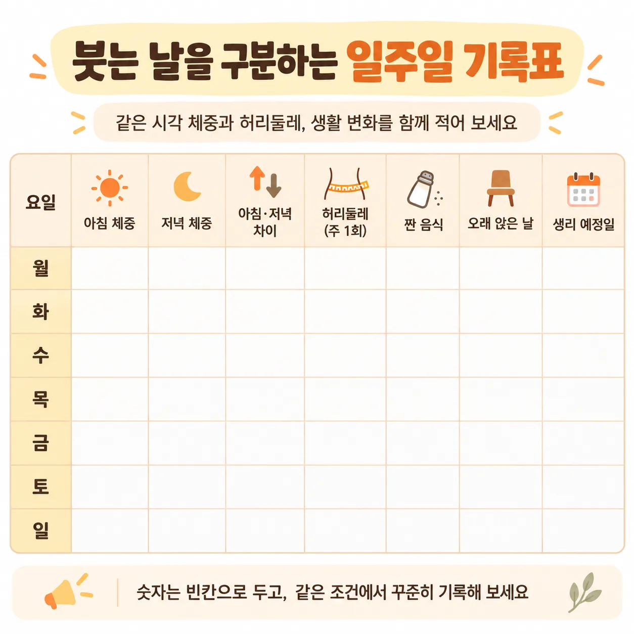 같은 시각 체중과 허리둘레, 붓는 날의 생활을 함께 적는 일주일 기록표 예시